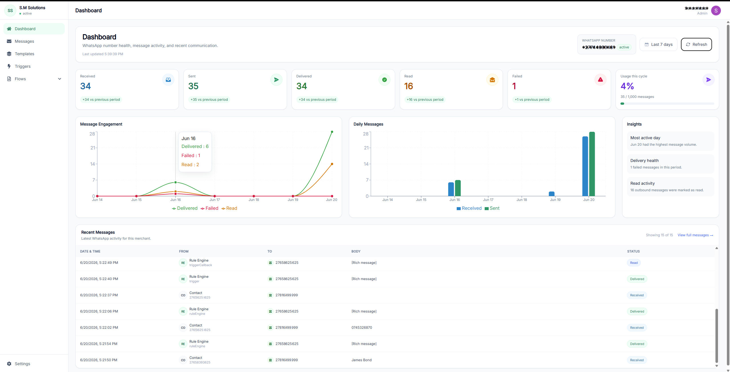 UseWaba dashboard showing WhatsApp workflow activity
